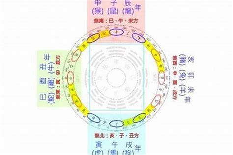 神煞 將星|神煞